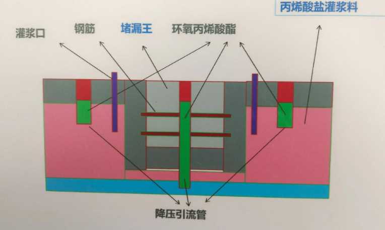 淮安清河区防水堵漏工程设计