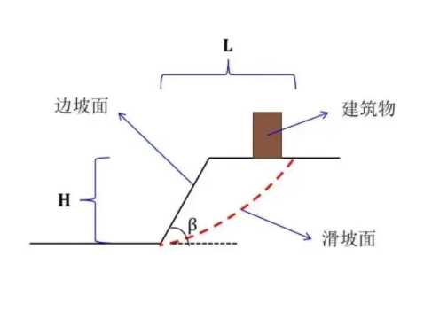 淮安清河区边坡工程设计